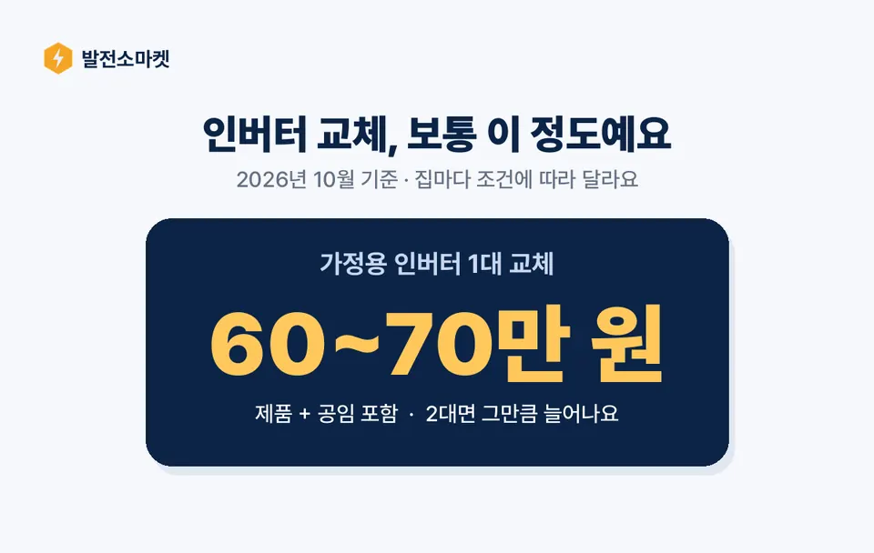 가정용 인버터 교체 비용 60~70만 원 — 1대 기준, 제품+공임 포함