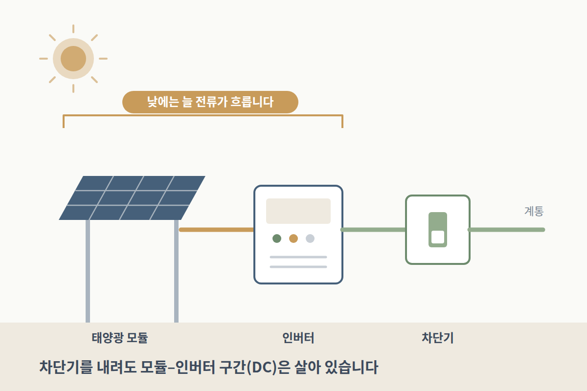 태양광 인버터 점검
