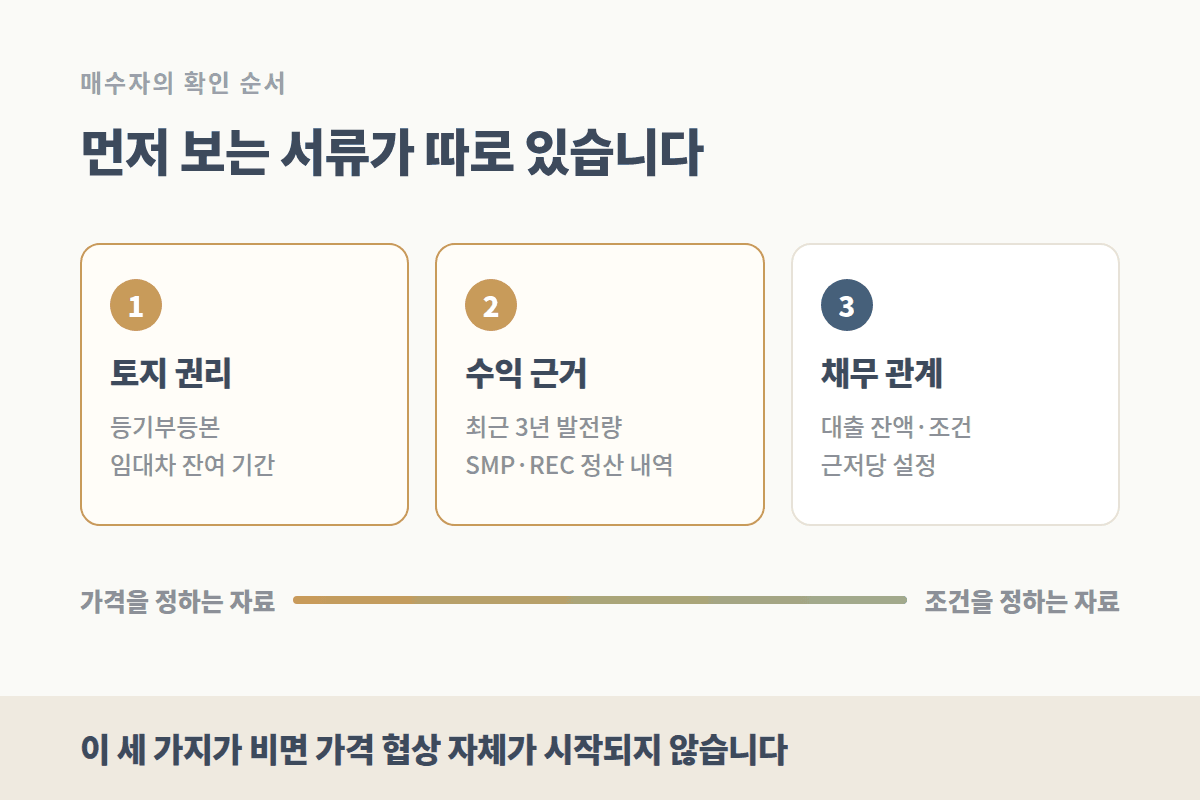 매수자가 먼저 확인하는 순서 — 토지 권리, 수익 근거, 채무 관계